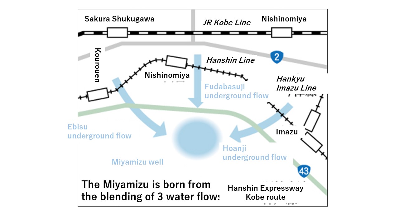 Miyamizu water flows